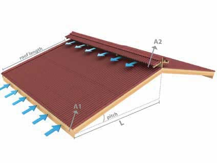 نکات مهم در انتخاب مصالح برای سقف شیبدار | ابزار سیوند | مرجع خرید ورق پلی‌کربنات و فایبرگلاس